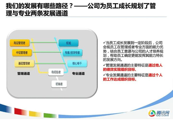 2024年质量管理体系工作总结-体系工程师ppt|凯发彩票注